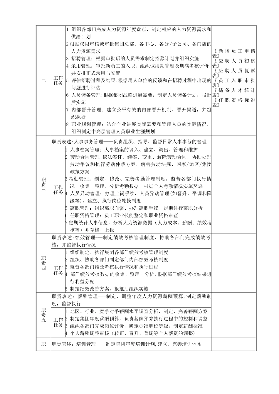 人力资源管理中心组织架构图、人员编制表及岗位说明书-_第3页