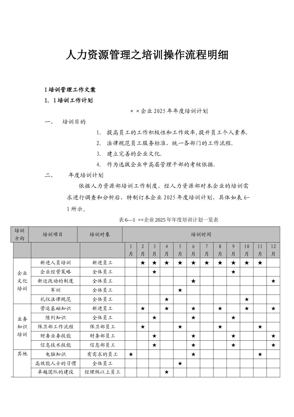 人力资源管理之培训流程明细_第1页