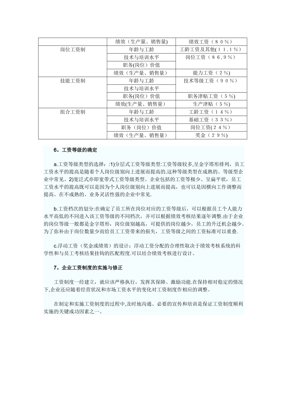 人力资源管理之薪酬管理七步曲_第3页