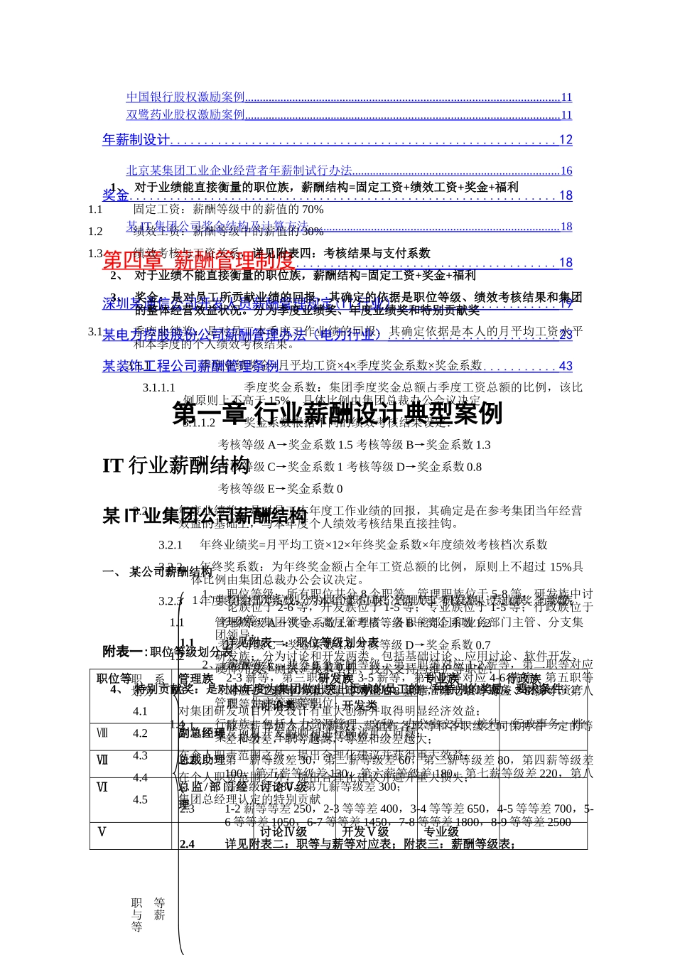 人力资源管理之薪酬设计和制度范例库_第2页
