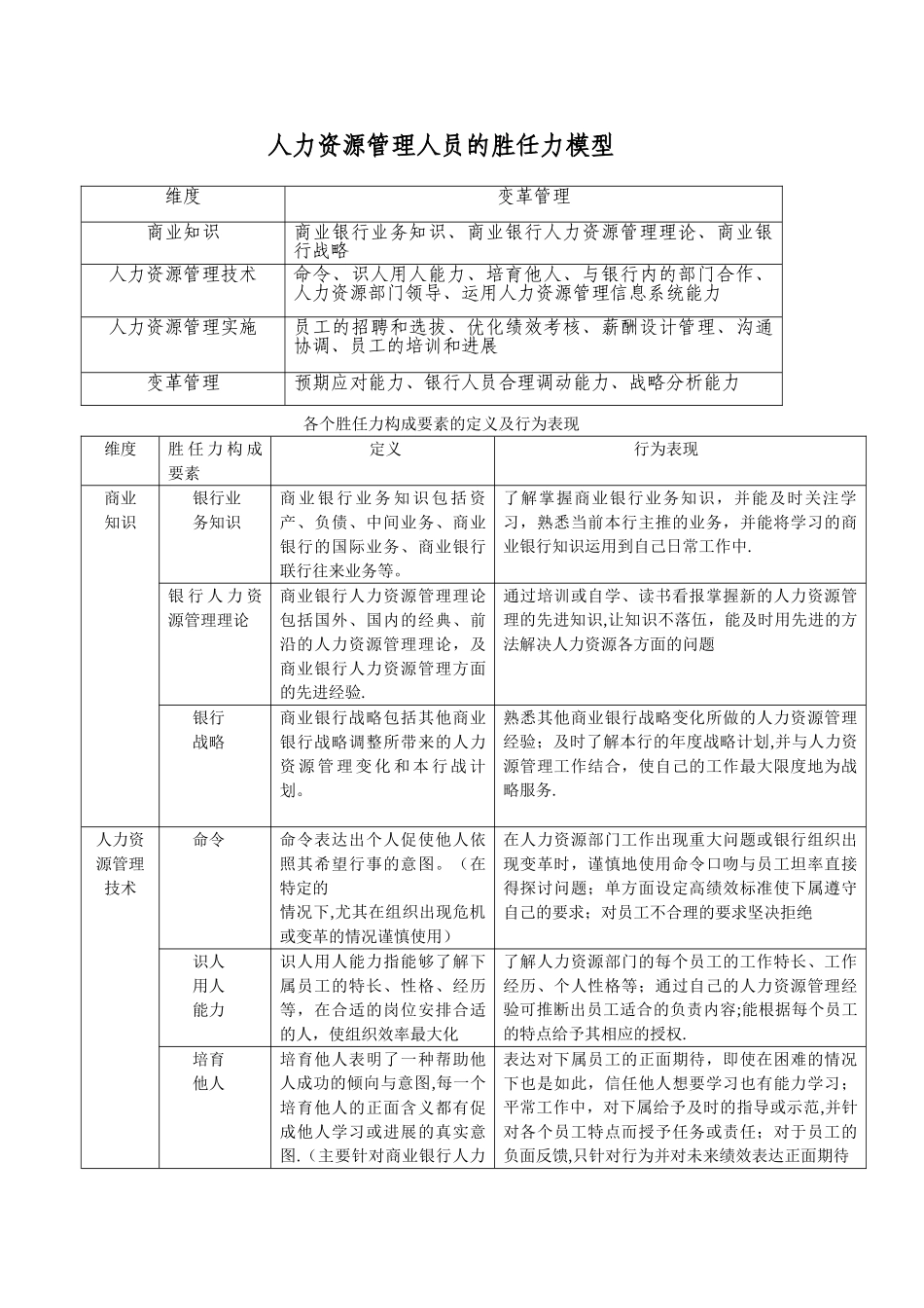 人力资源管理人员的胜任力模型_第1页