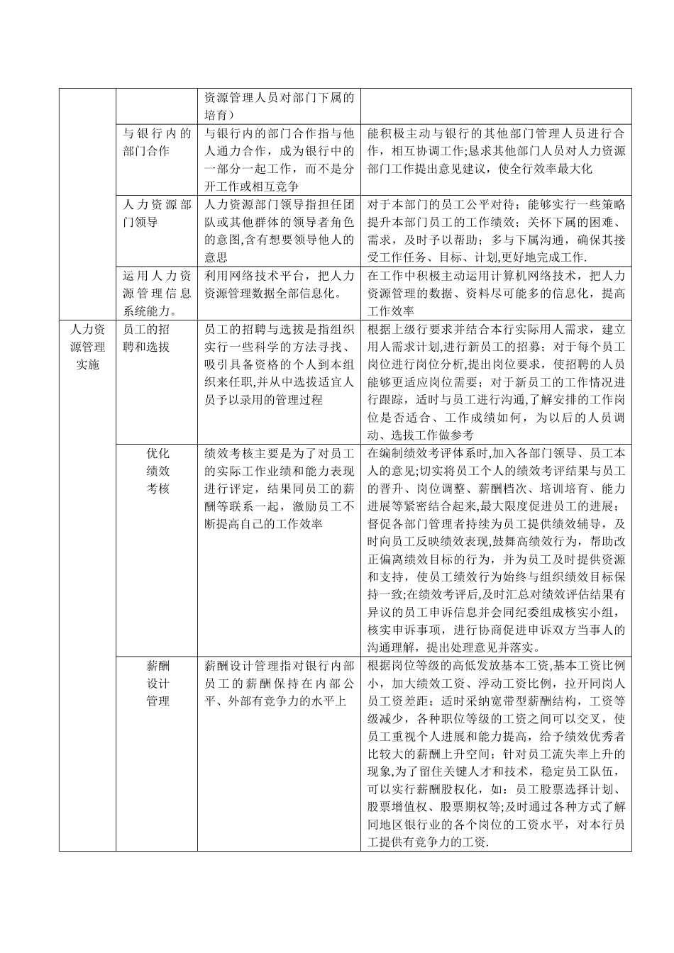 人力资源管理人员的胜任力模型_第2页