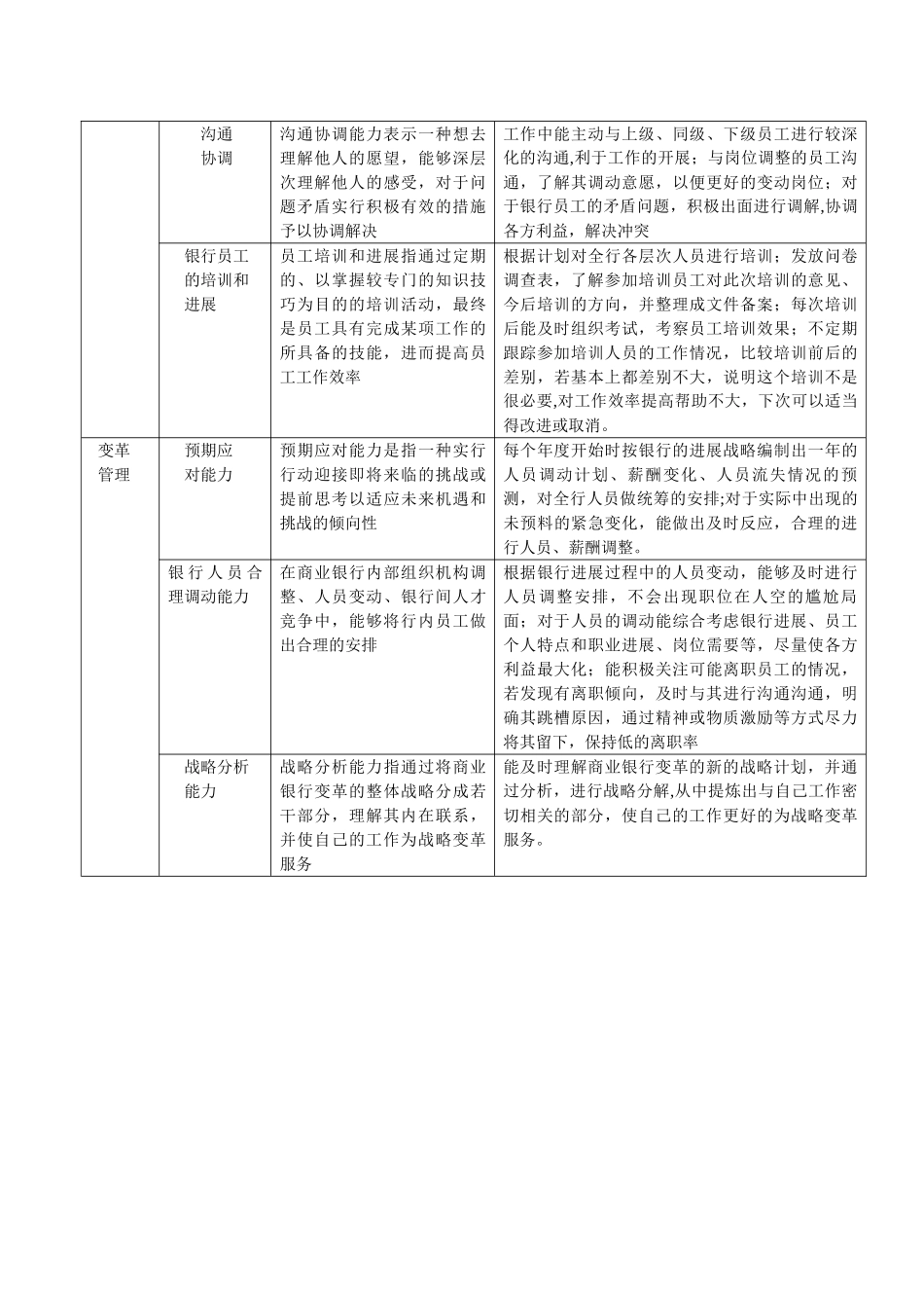 人力资源管理人员的胜任力模型_第3页