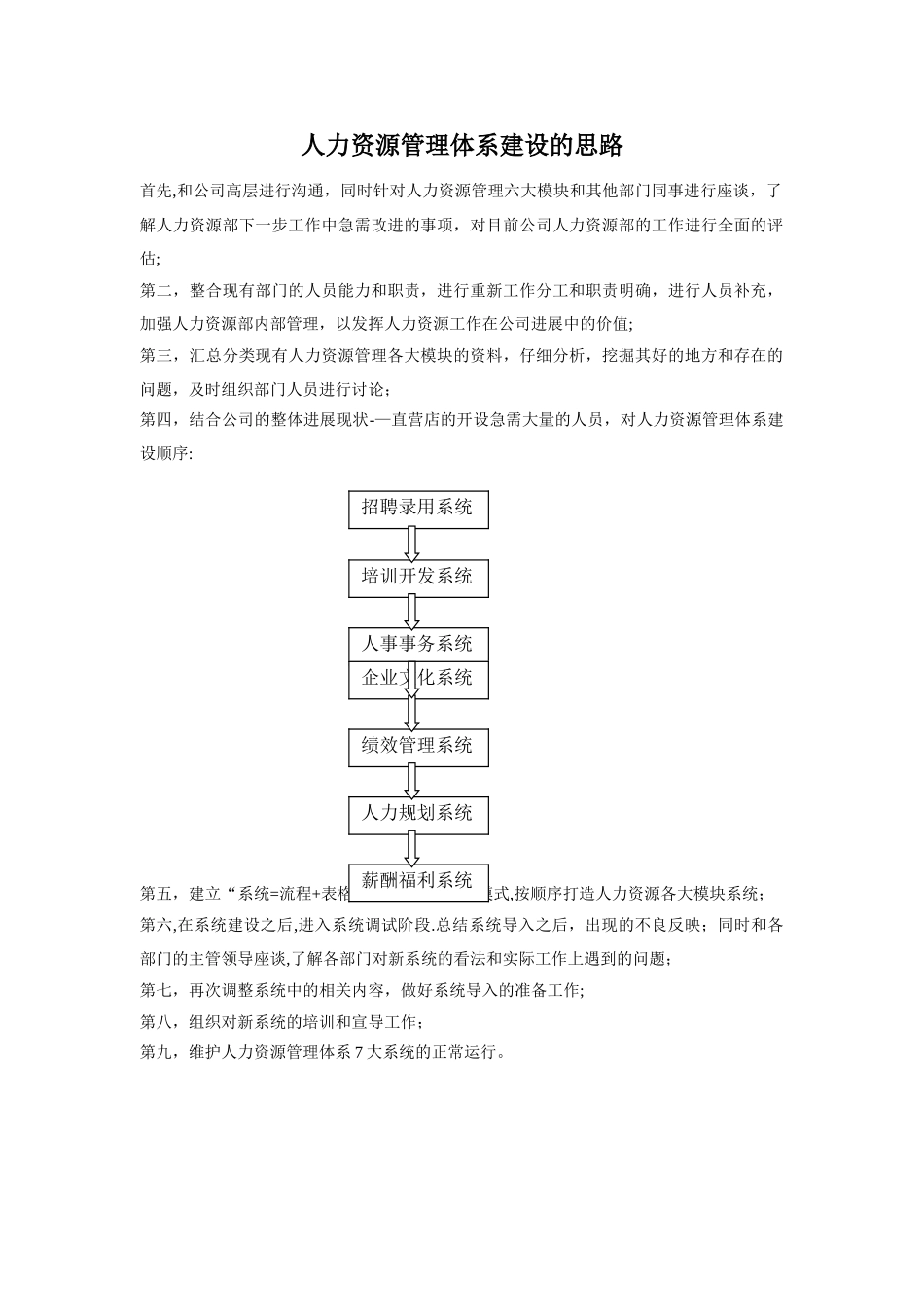 人力资源管理体系基本架构_第2页