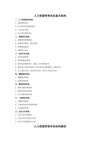 人力资源管理体系基本架构