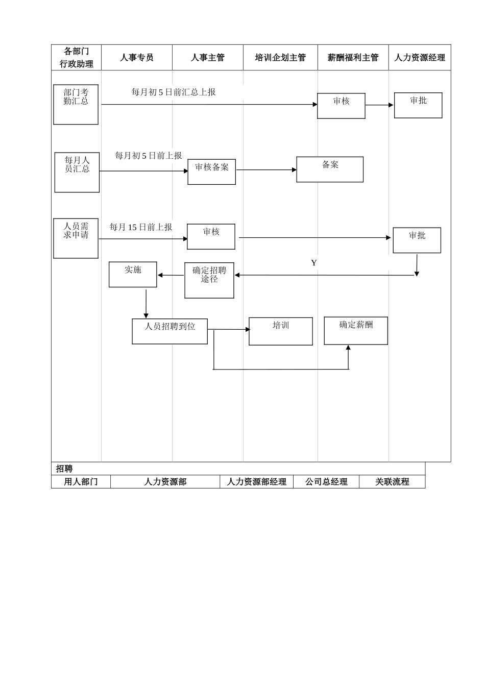 人力资源管理体系工作流程图_第2页