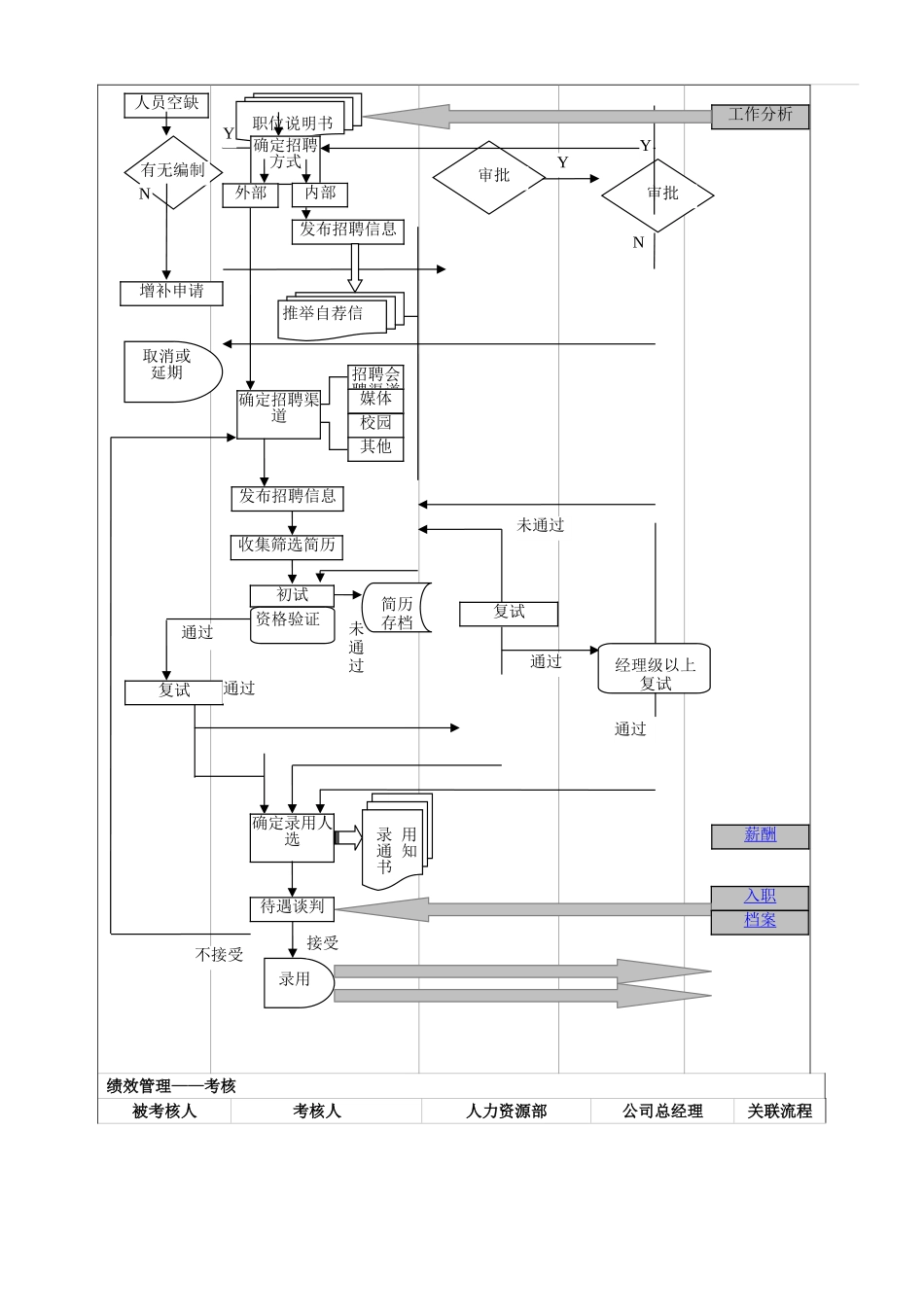人力资源管理体系工作流程图_第3页