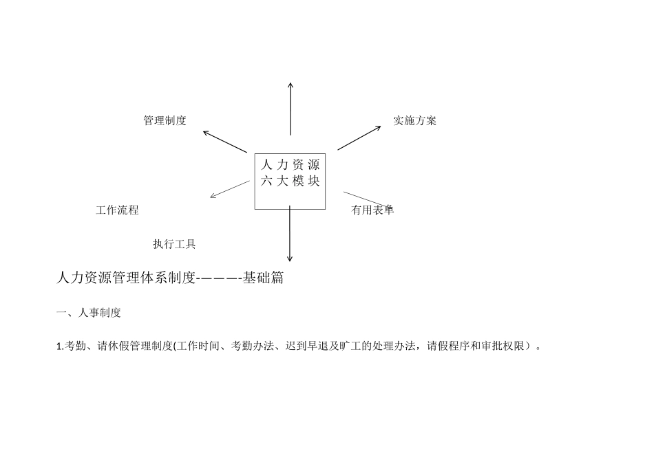 人力资源管理体系框架_第2页