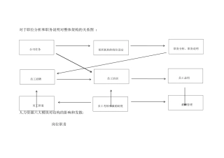 人力资源管理体系框架