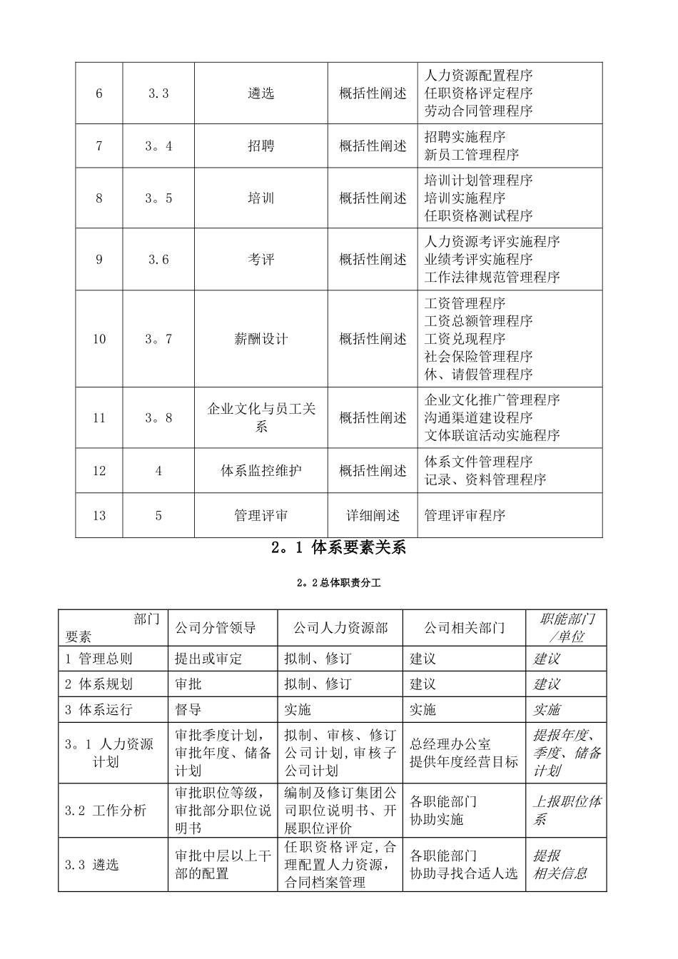 人力资源管理体系概况_第2页