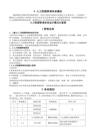 人力资源管理体系概况
