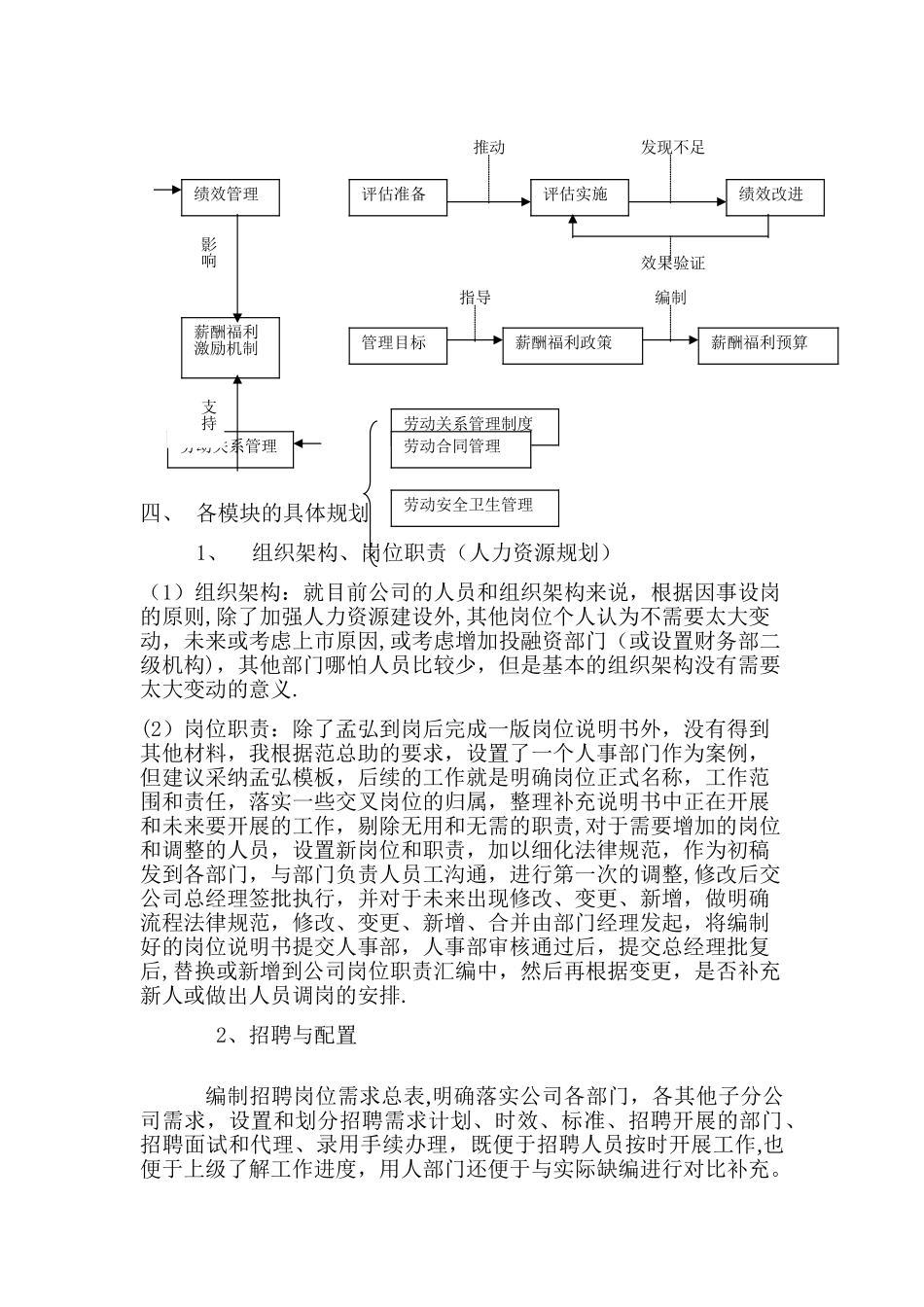 人力资源管理体系规划方案_第2页