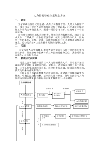 人力资源管理体系规划方案