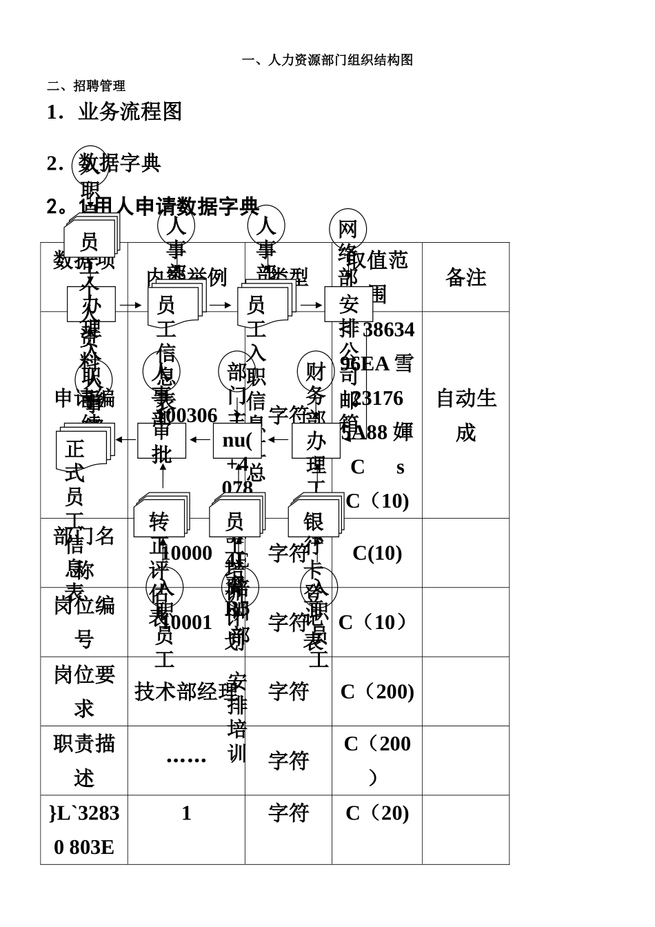 人力资源管理信息系统实验报告_第1页