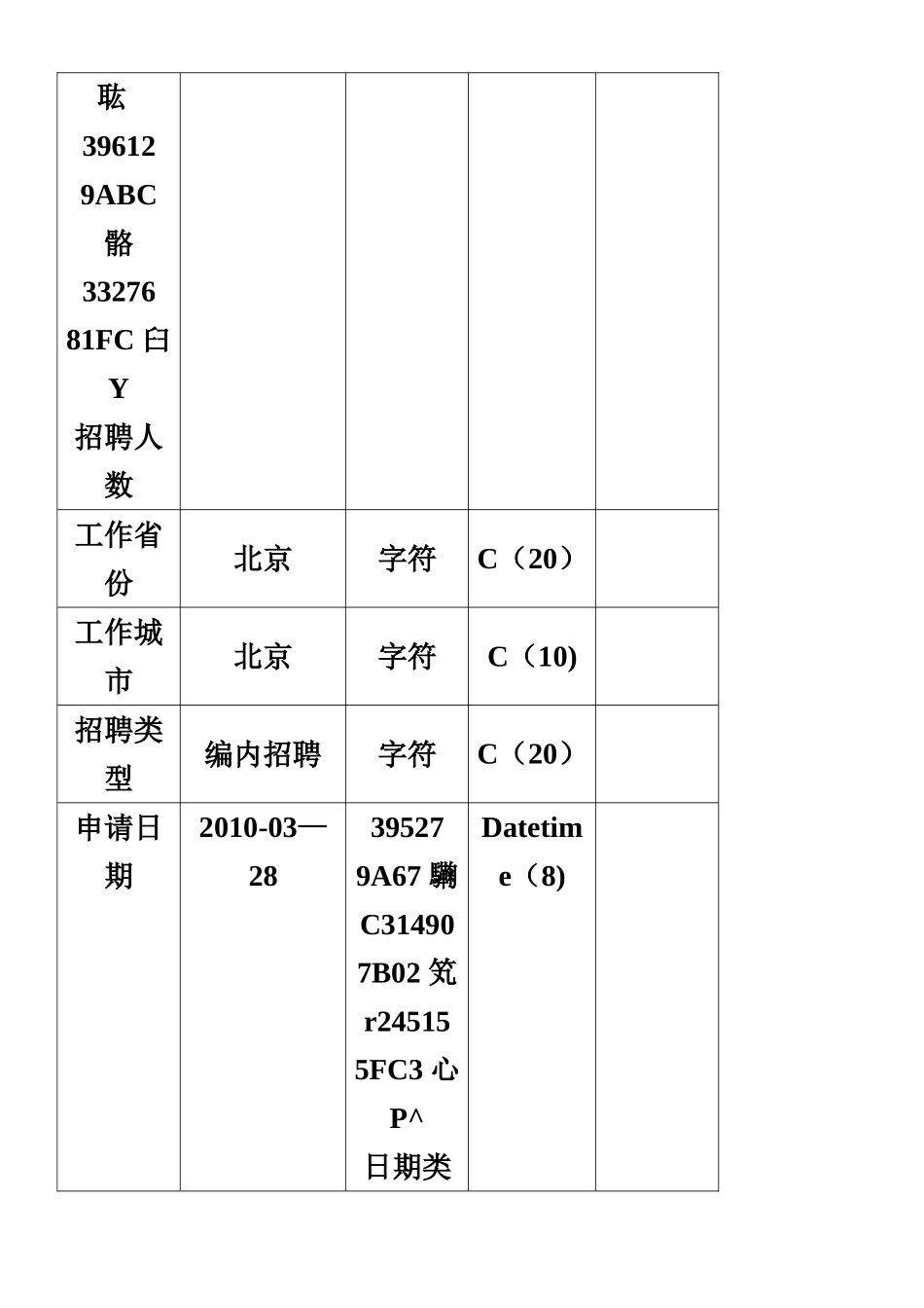 人力资源管理信息系统实验报告_第2页