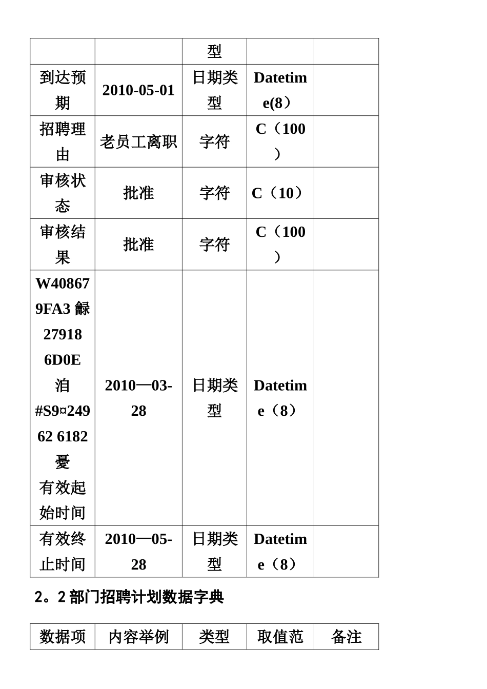 人力资源管理信息系统实验报告_第3页