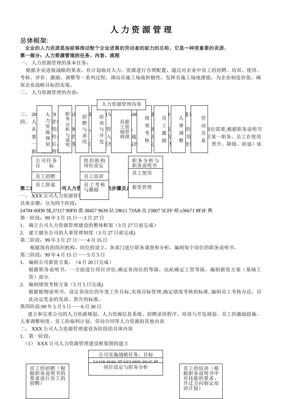 人力资源管理全套制度文本_第1页