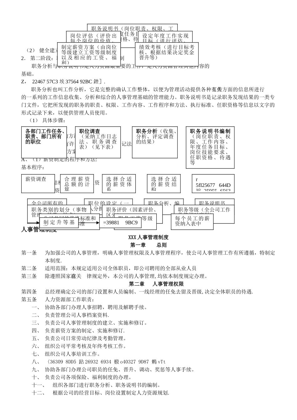 人力资源管理全套制度文本_第2页