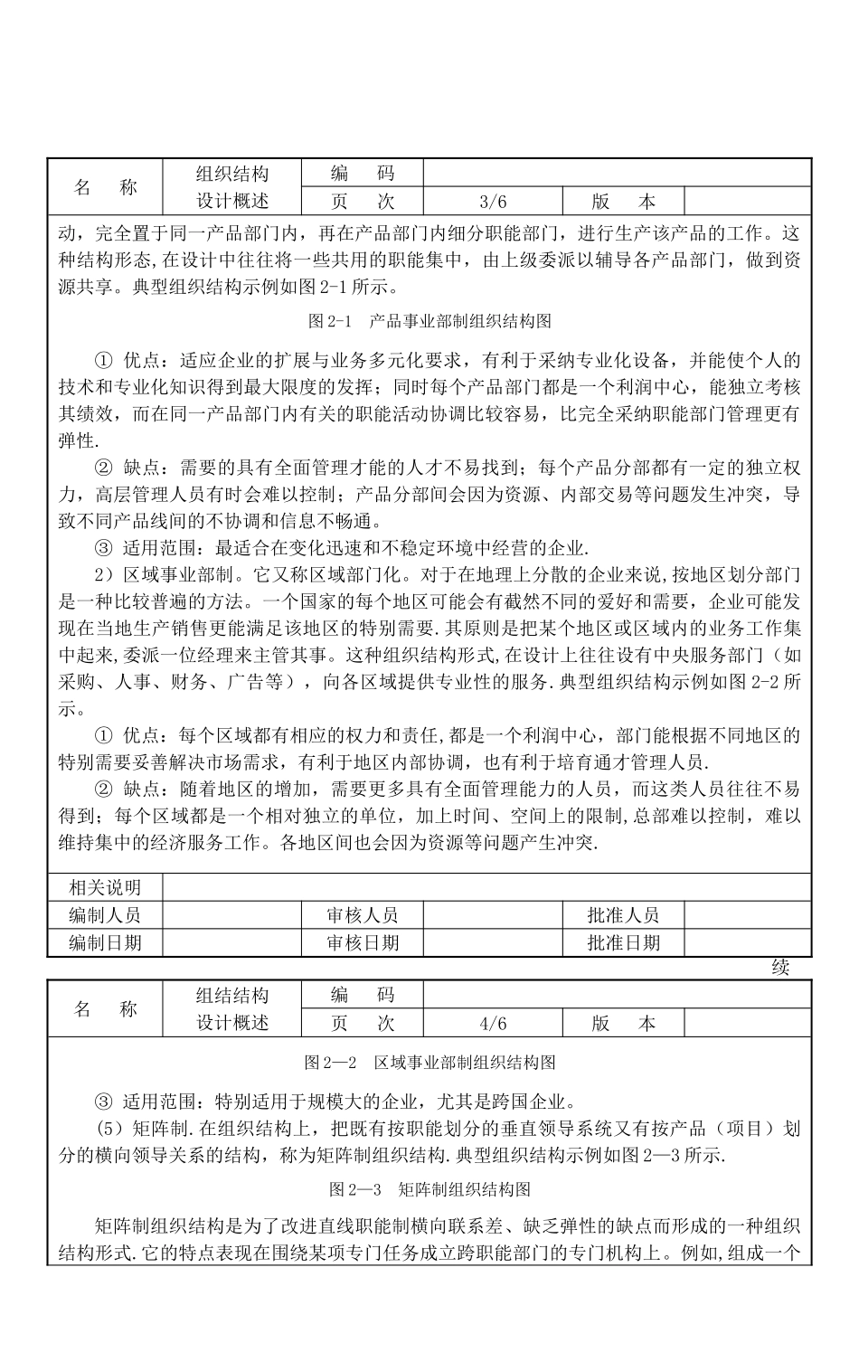 人力资源管理全案--组织管理及相关表格_第3页
