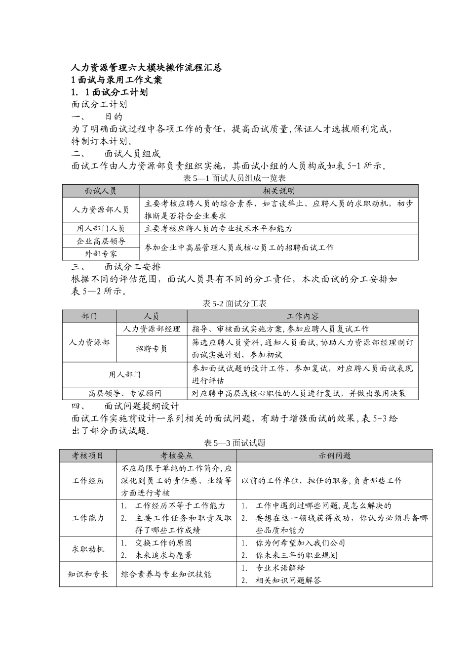 人力资源管理六大模块操作流程汇总_第1页