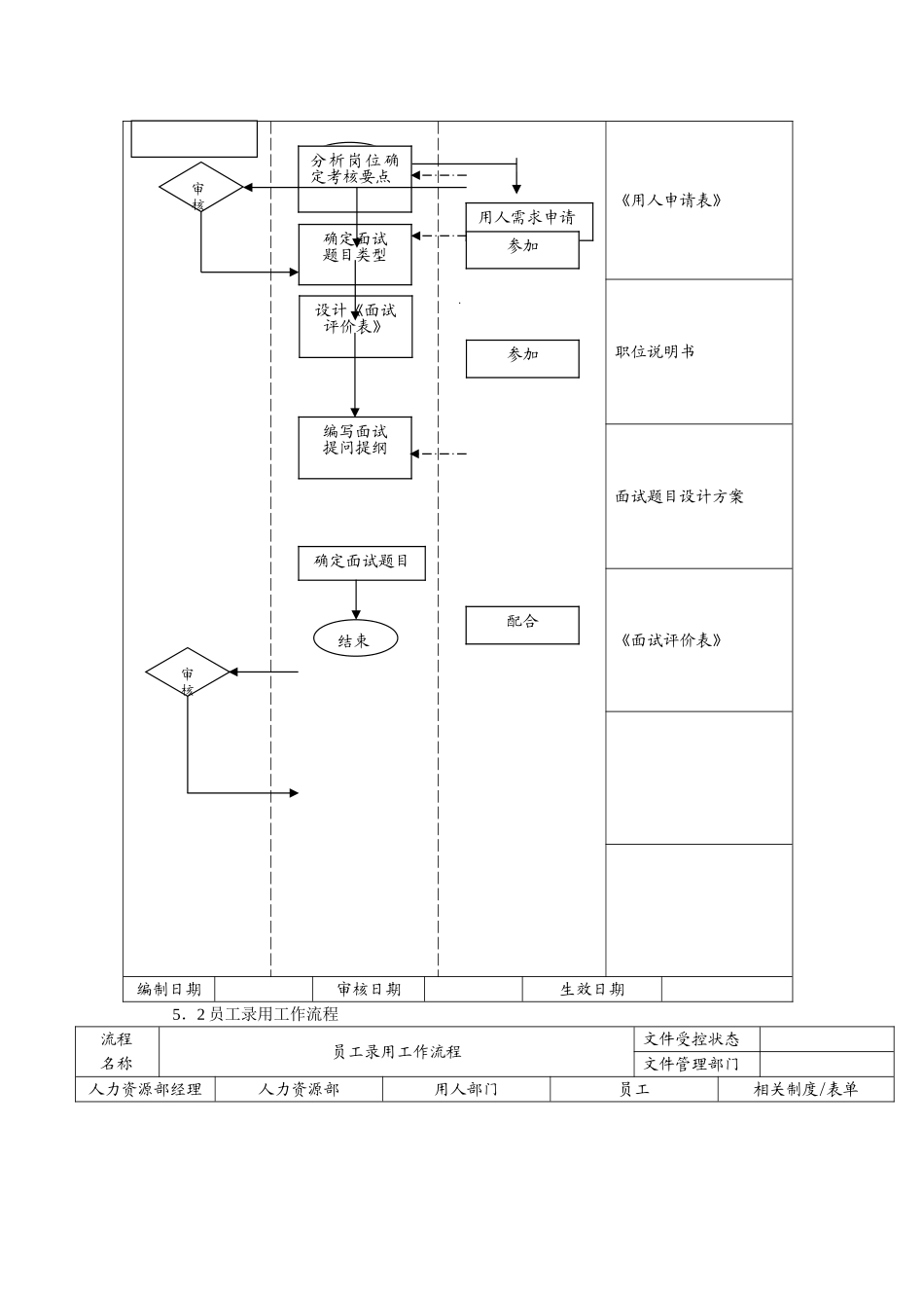 人力资源管理六大模块操作流程汇总_第3页