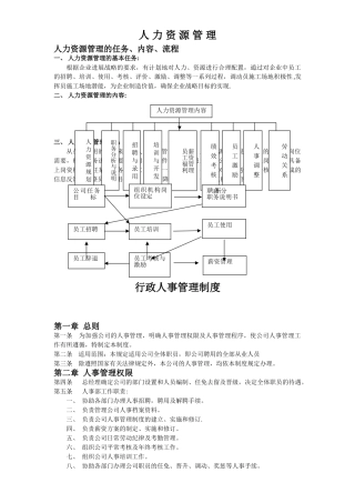 人力资源管理制度02805