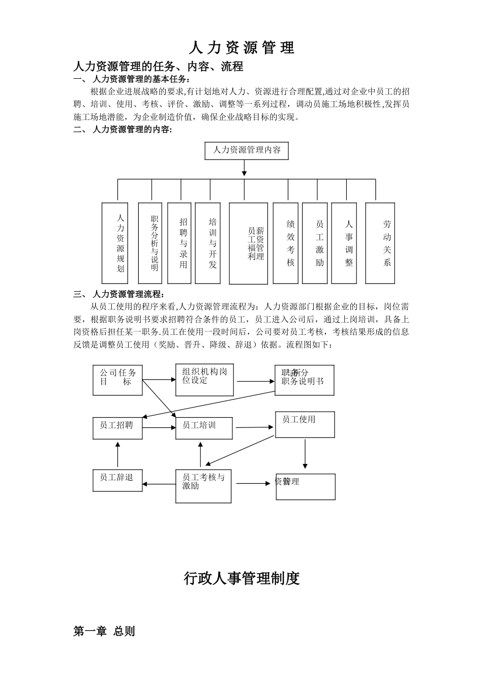 人力资源管理制度05311_第1页
