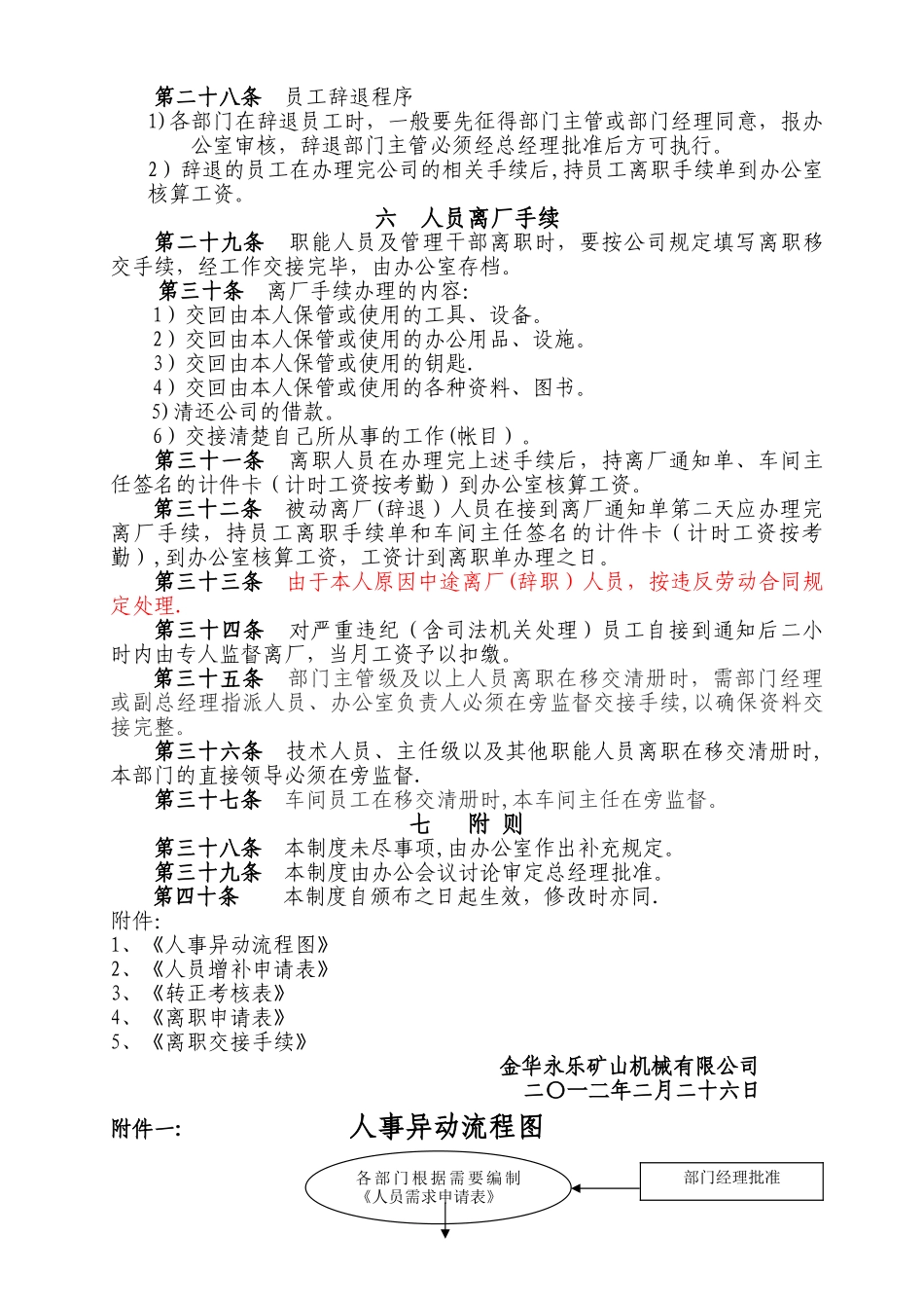 人力资源管理制度6060809950_第3页