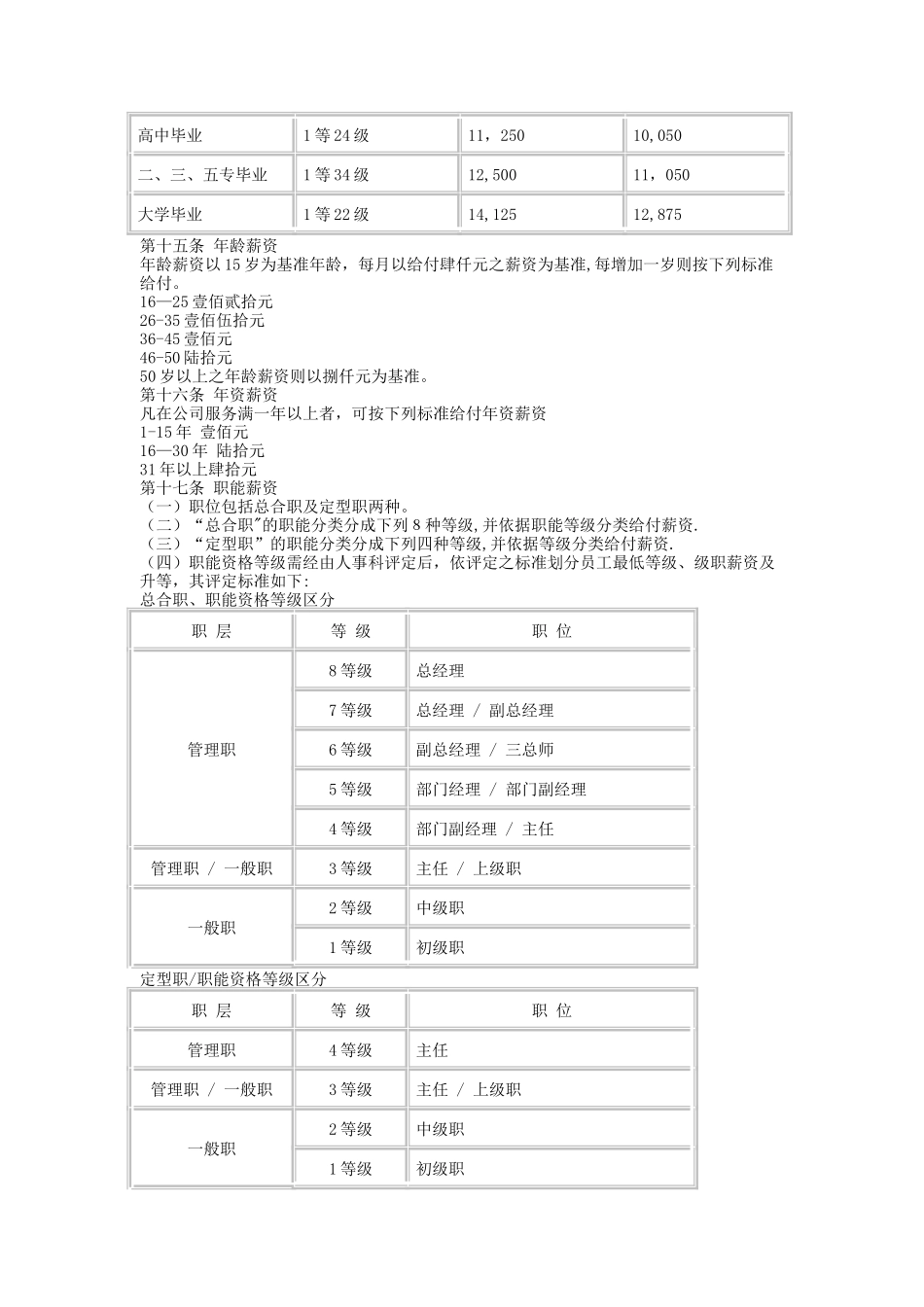 人力资源管理制度之18薪资制度——金融投资企业_第2页
