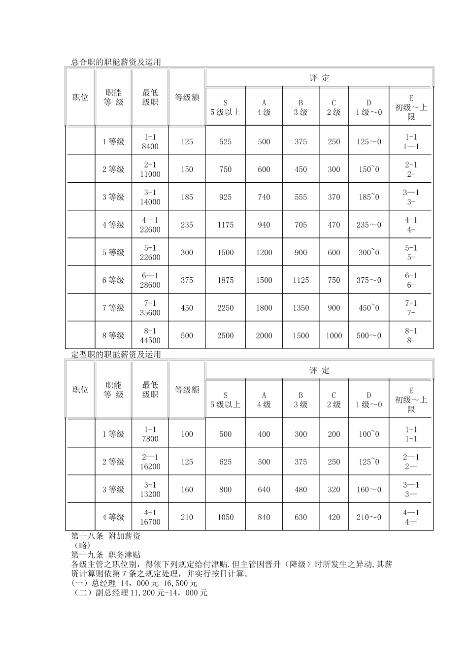 人力资源管理制度之18薪资制度——金融投资企业_第3页