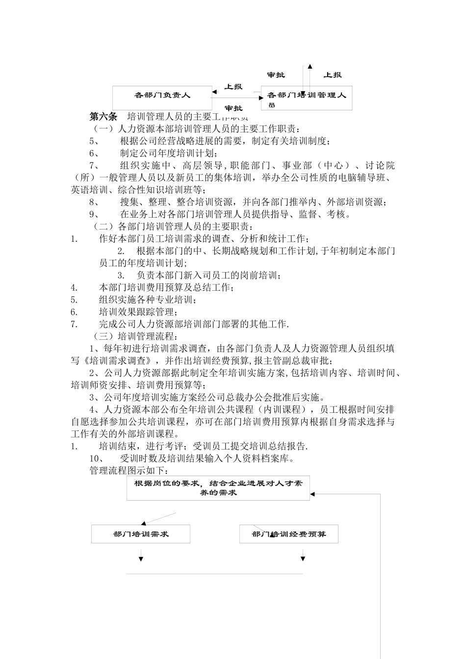 人力资源管理制度之培训-员工培训管理办法_第2页