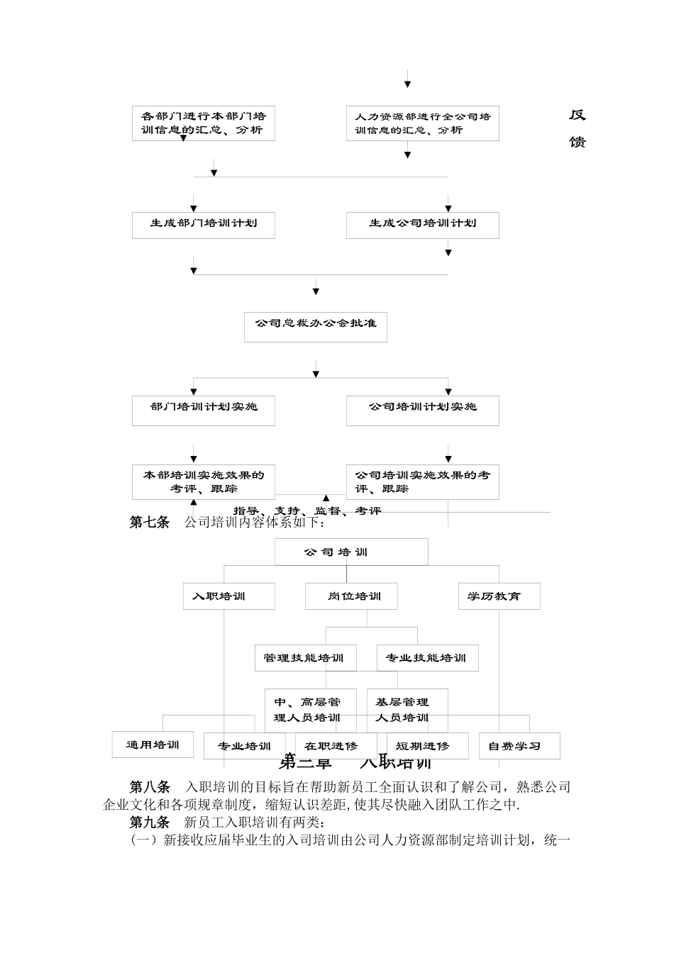 人力资源管理制度之培训-员工培训管理办法_第3页