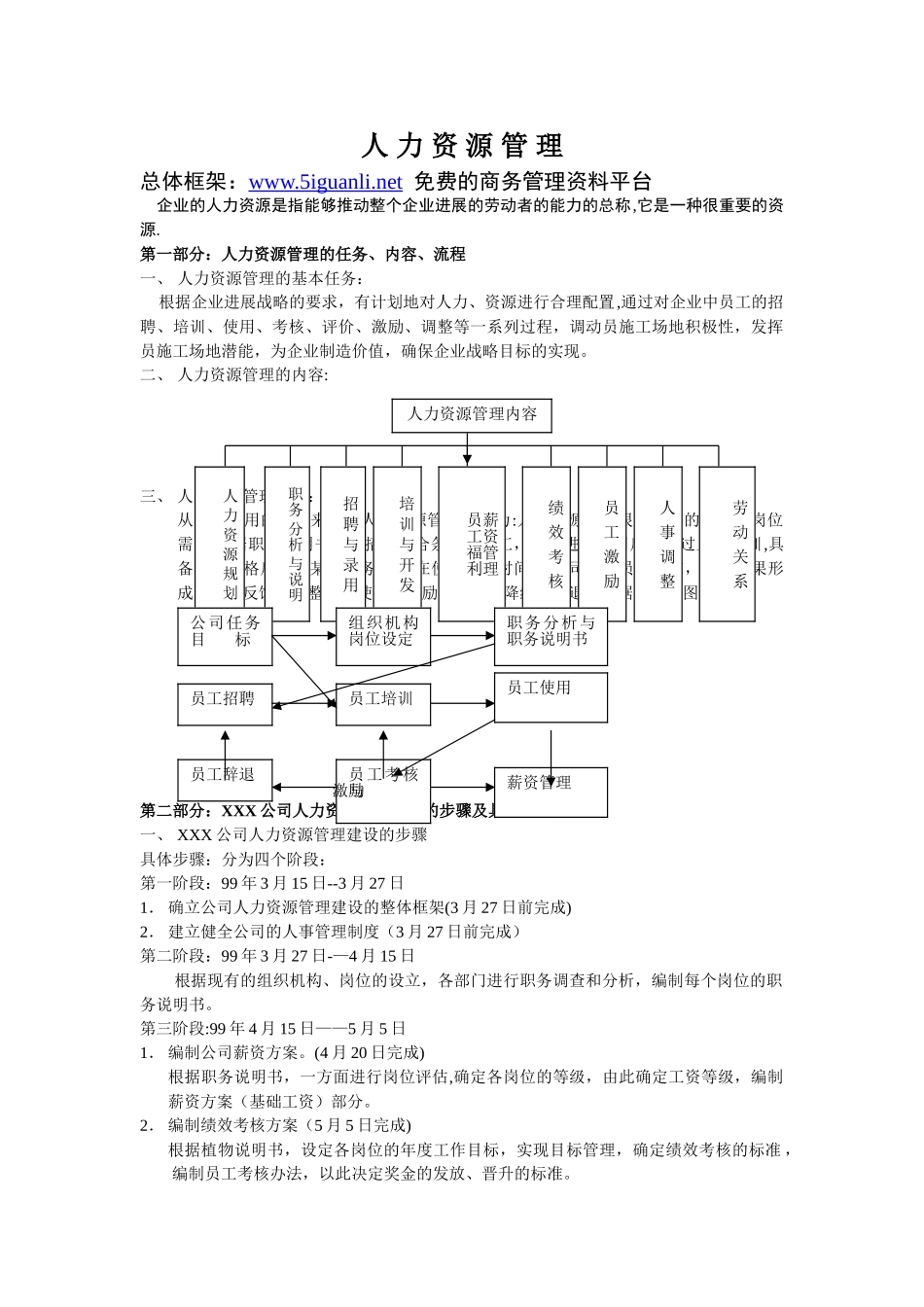 人力资源管理制度表格全套样本_第1页