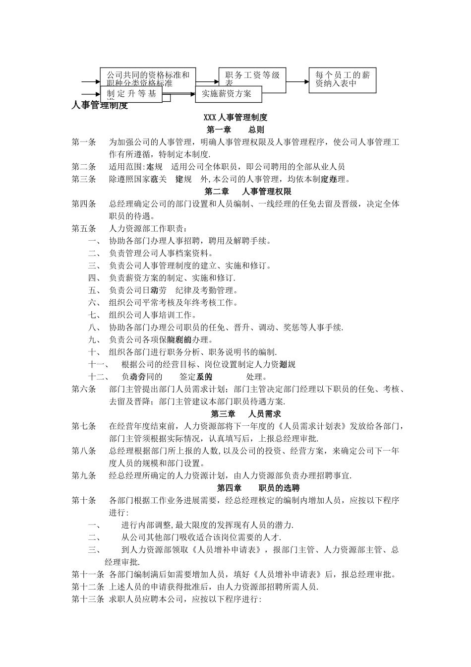 人力资源管理制度表格全套样本_第3页