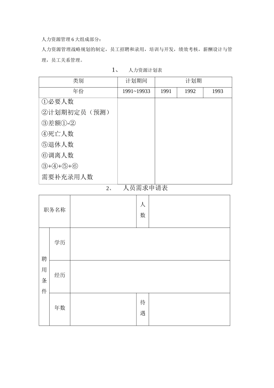 人力资源管理制度表格流程规范样表_第1页