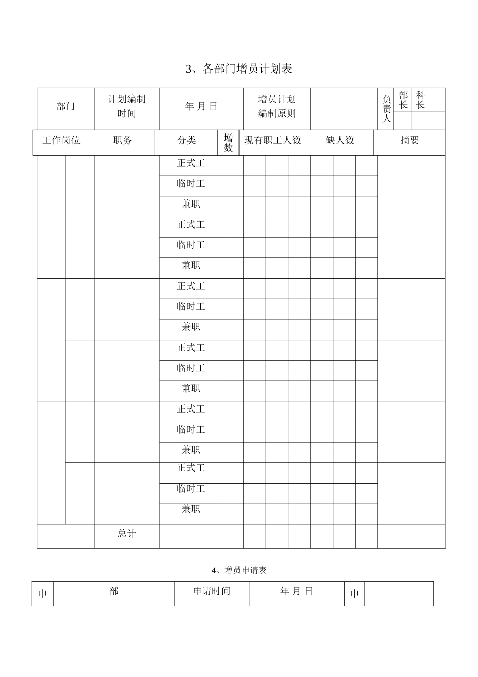 人力资源管理制度表格流程规范样表_第3页