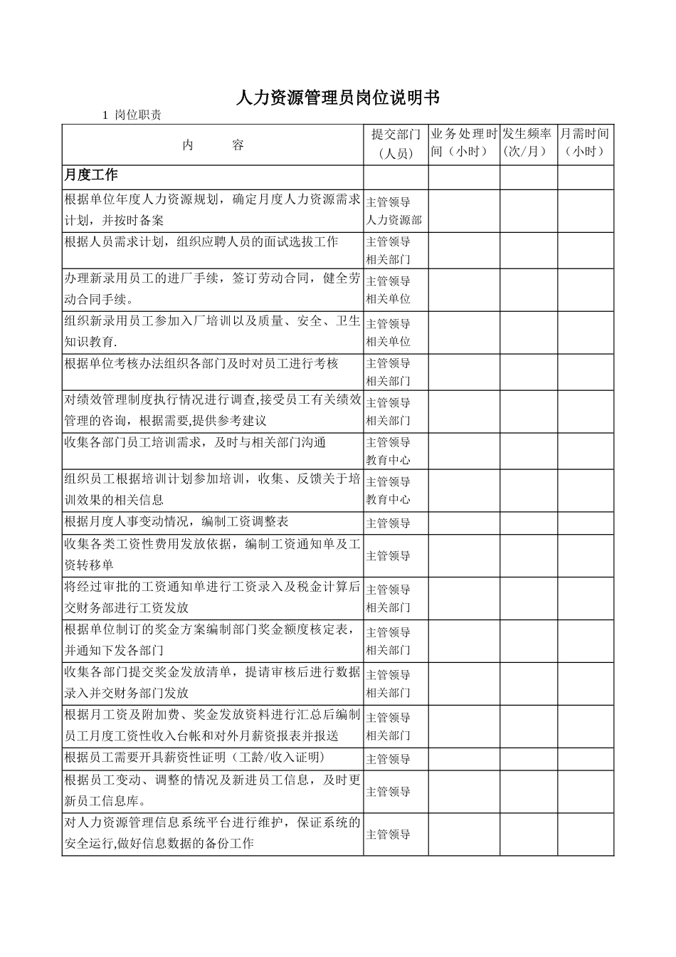 人力资源管理员岗位说明书DOC_第1页