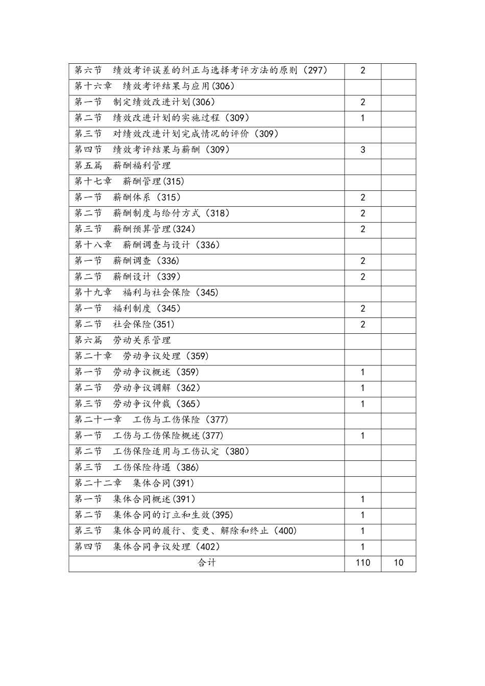 人力资源管理员课时分配表_第3页