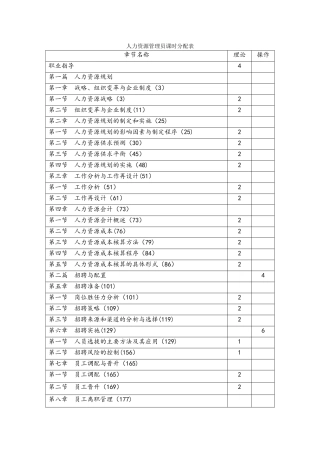 人力资源管理员课时分配表