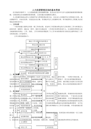 人力资源管理咨询的基本思路