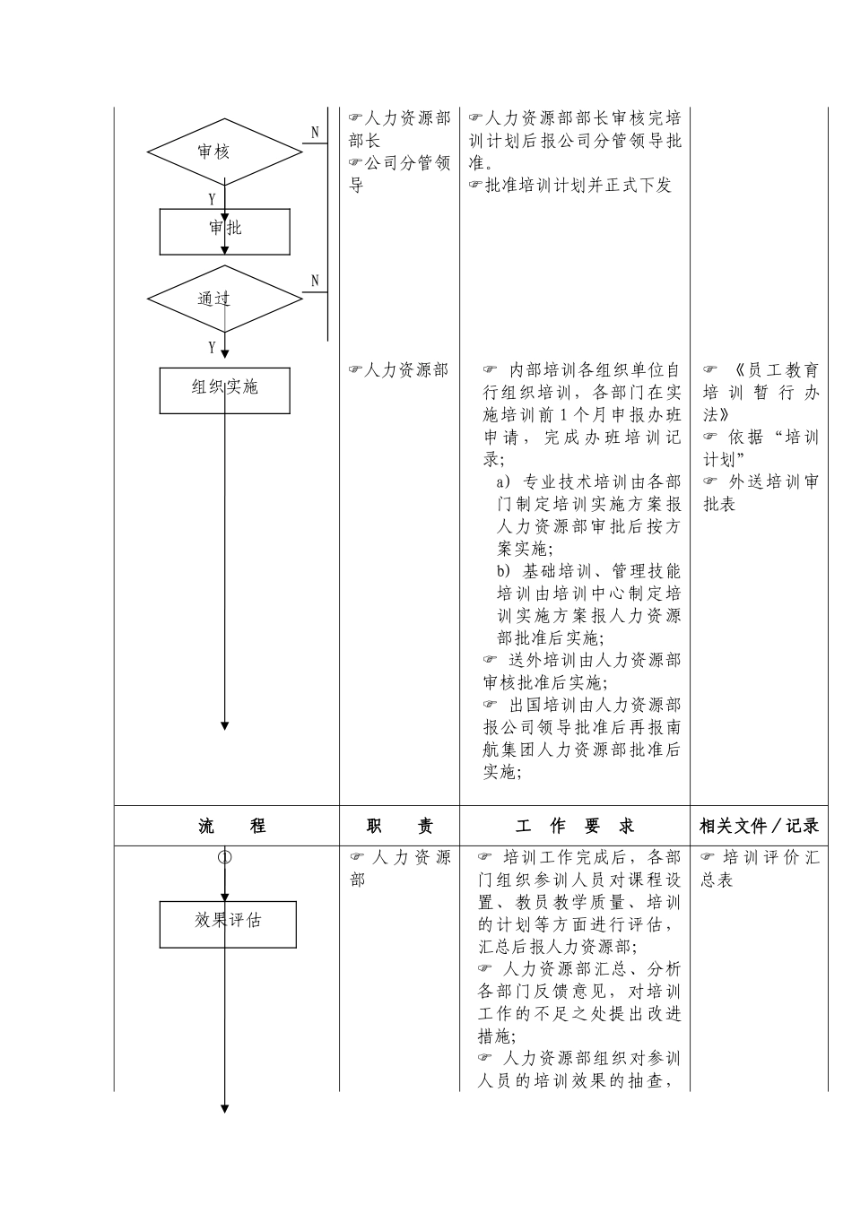 人力资源管理培训管理流程_第2页