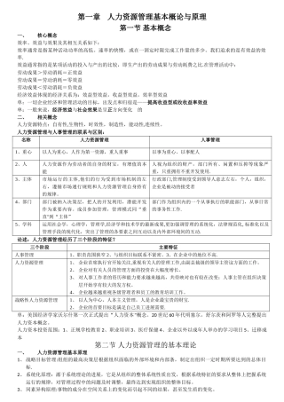 人力资源管理基本原理