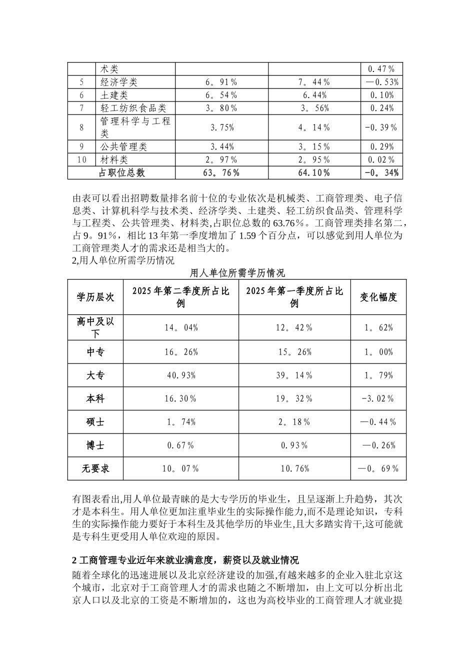 人力资源管理小组_第3页