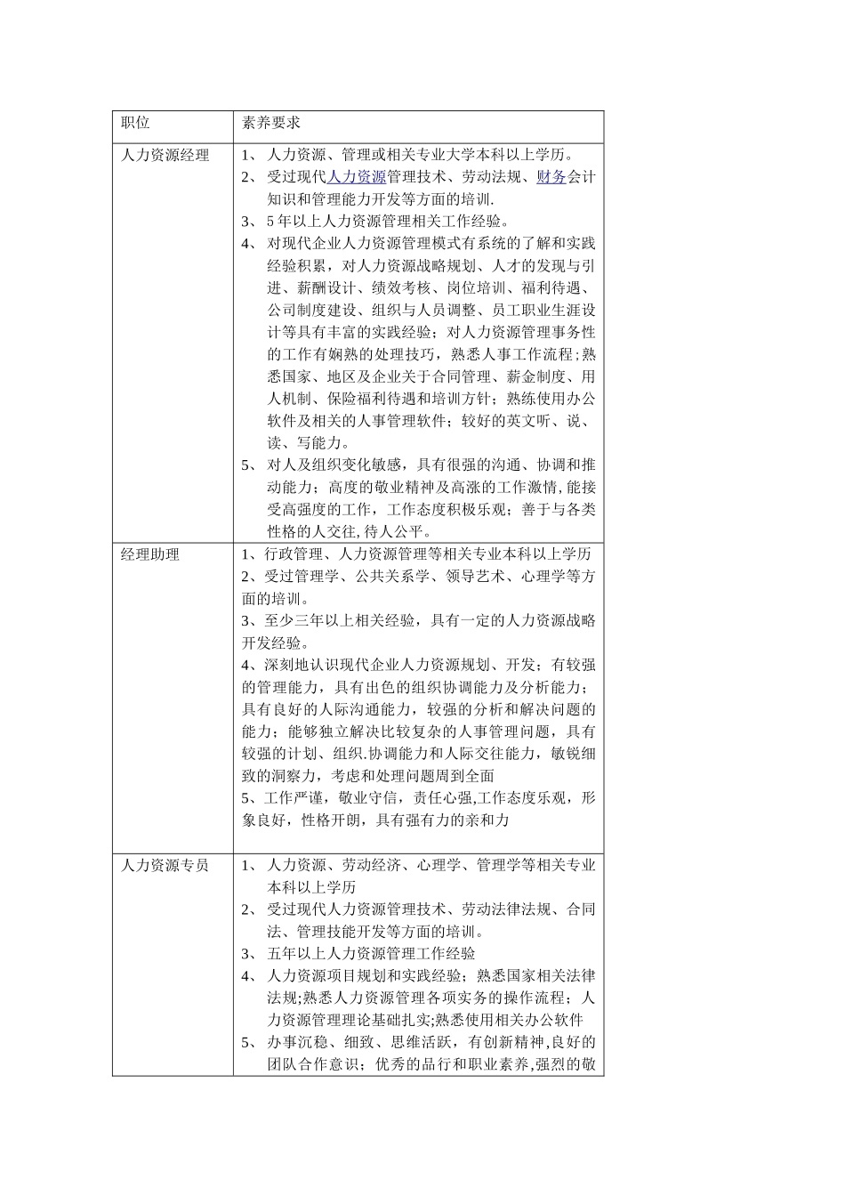 人力资源管理岗位人员素质要求_第1页