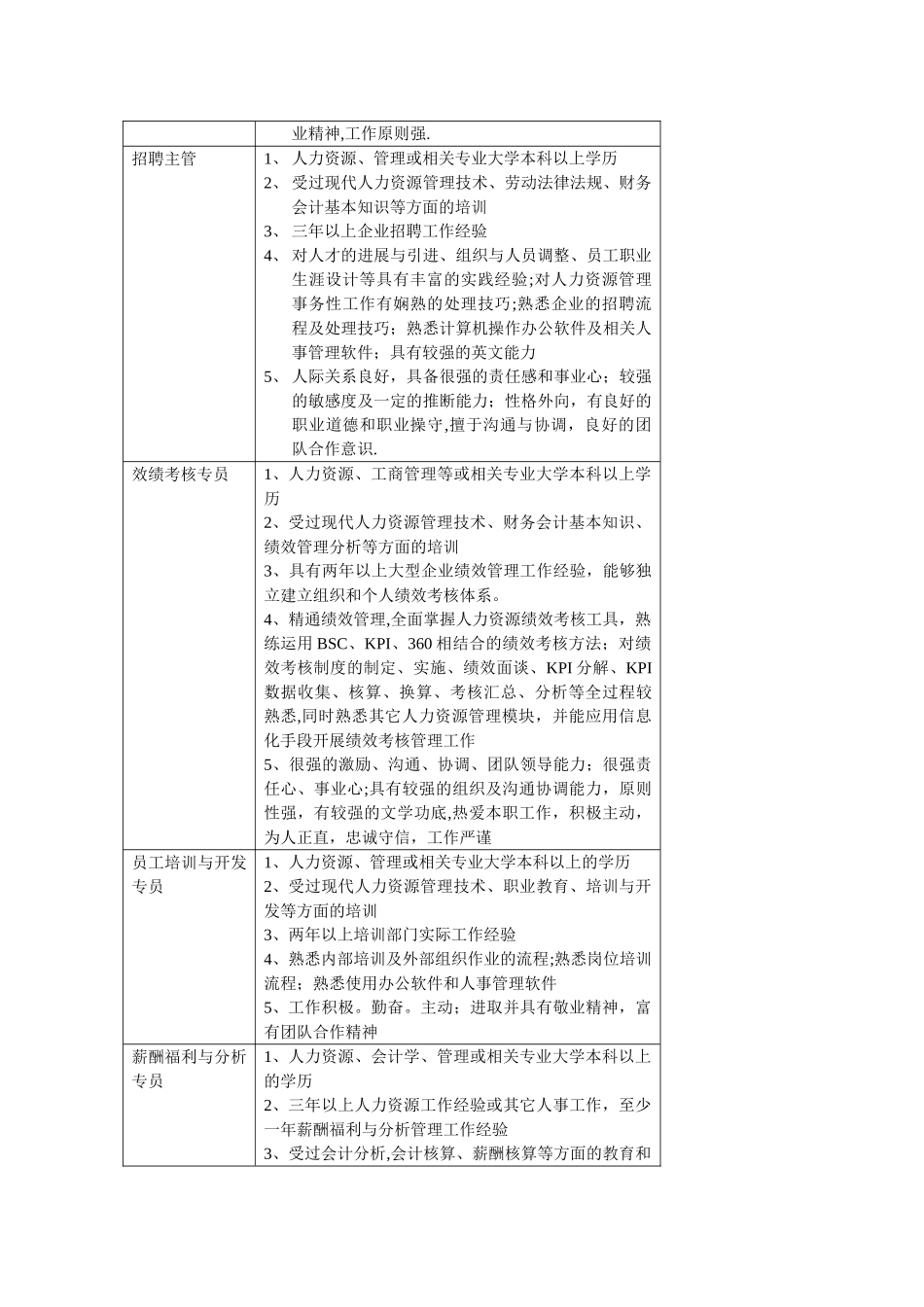 人力资源管理岗位人员素质要求_第2页