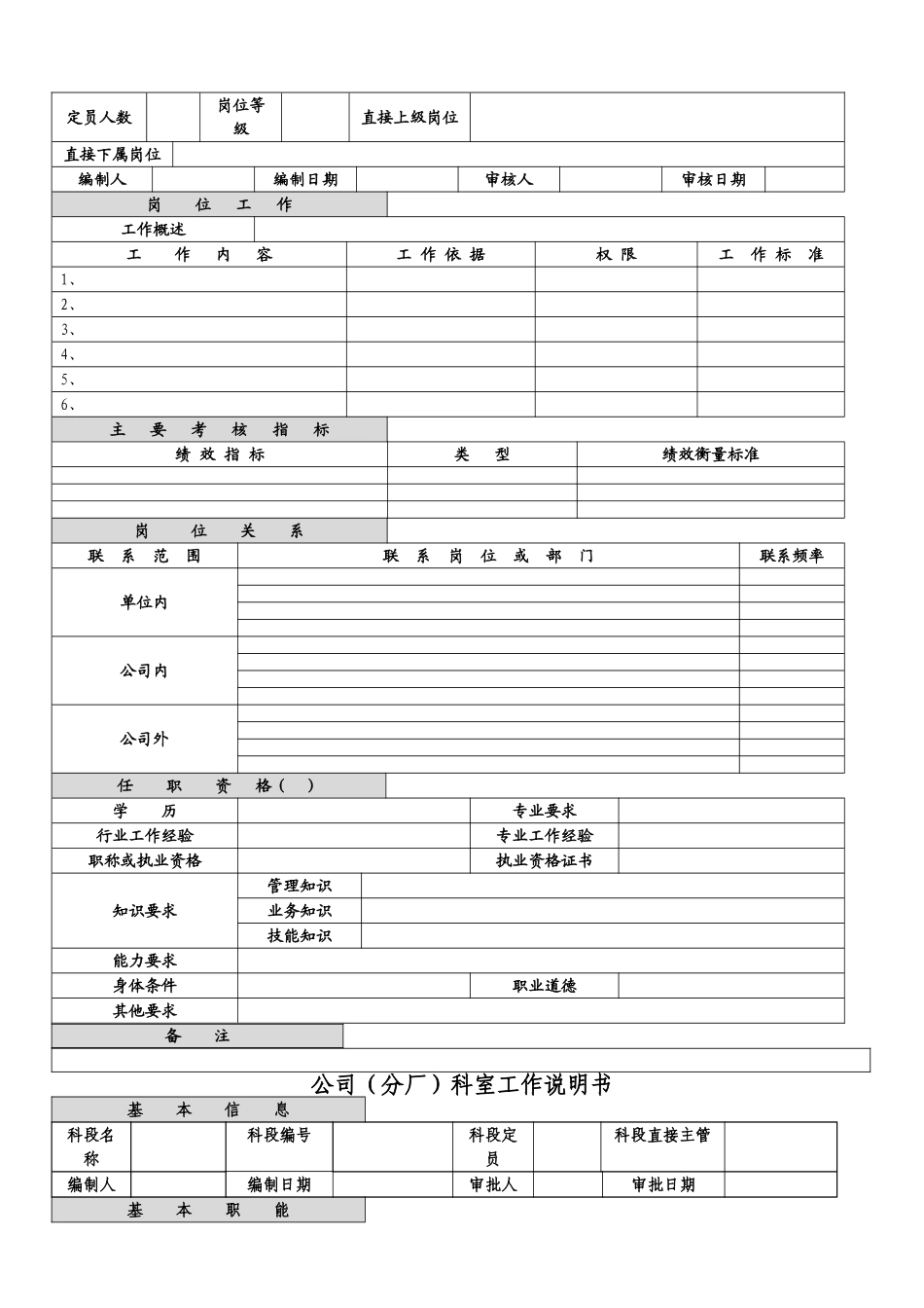 人力资源管理岗位说明书模版_第2页