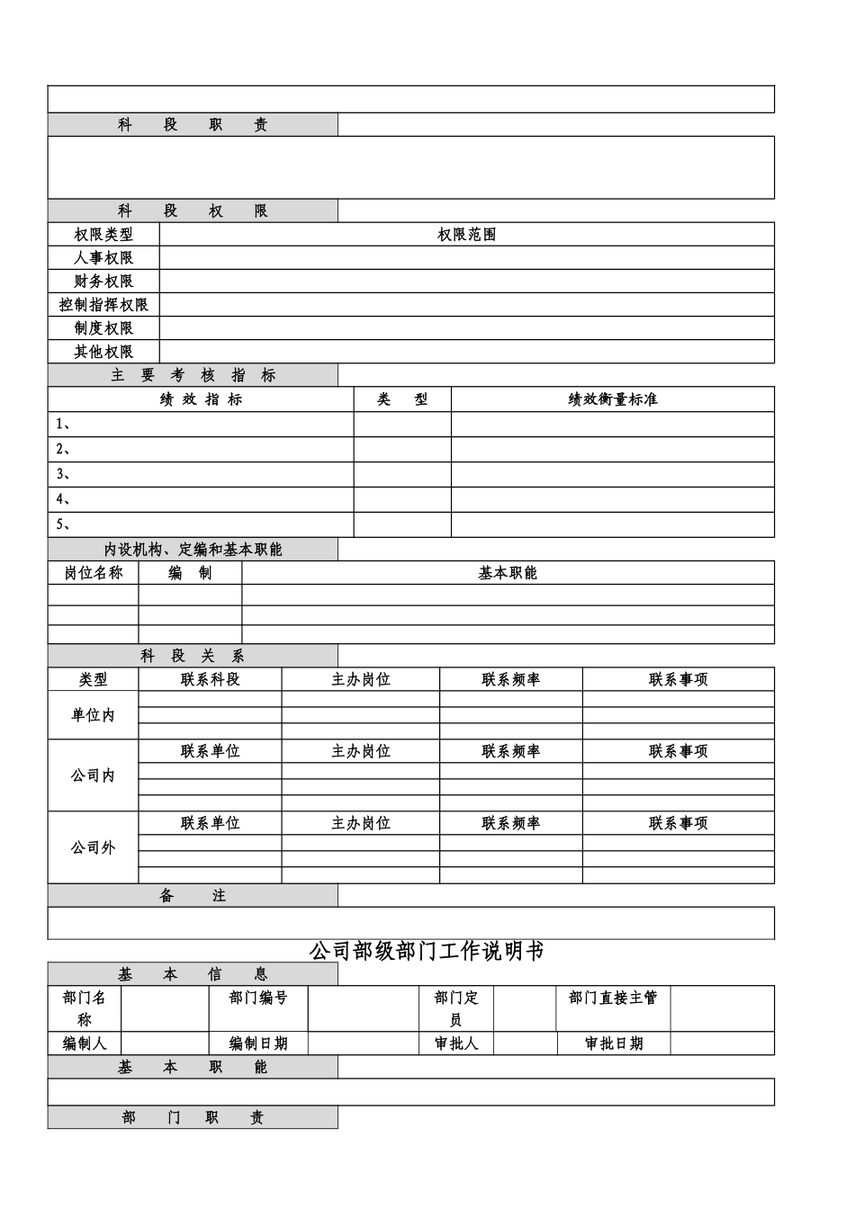 人力资源管理岗位说明书模版_第3页