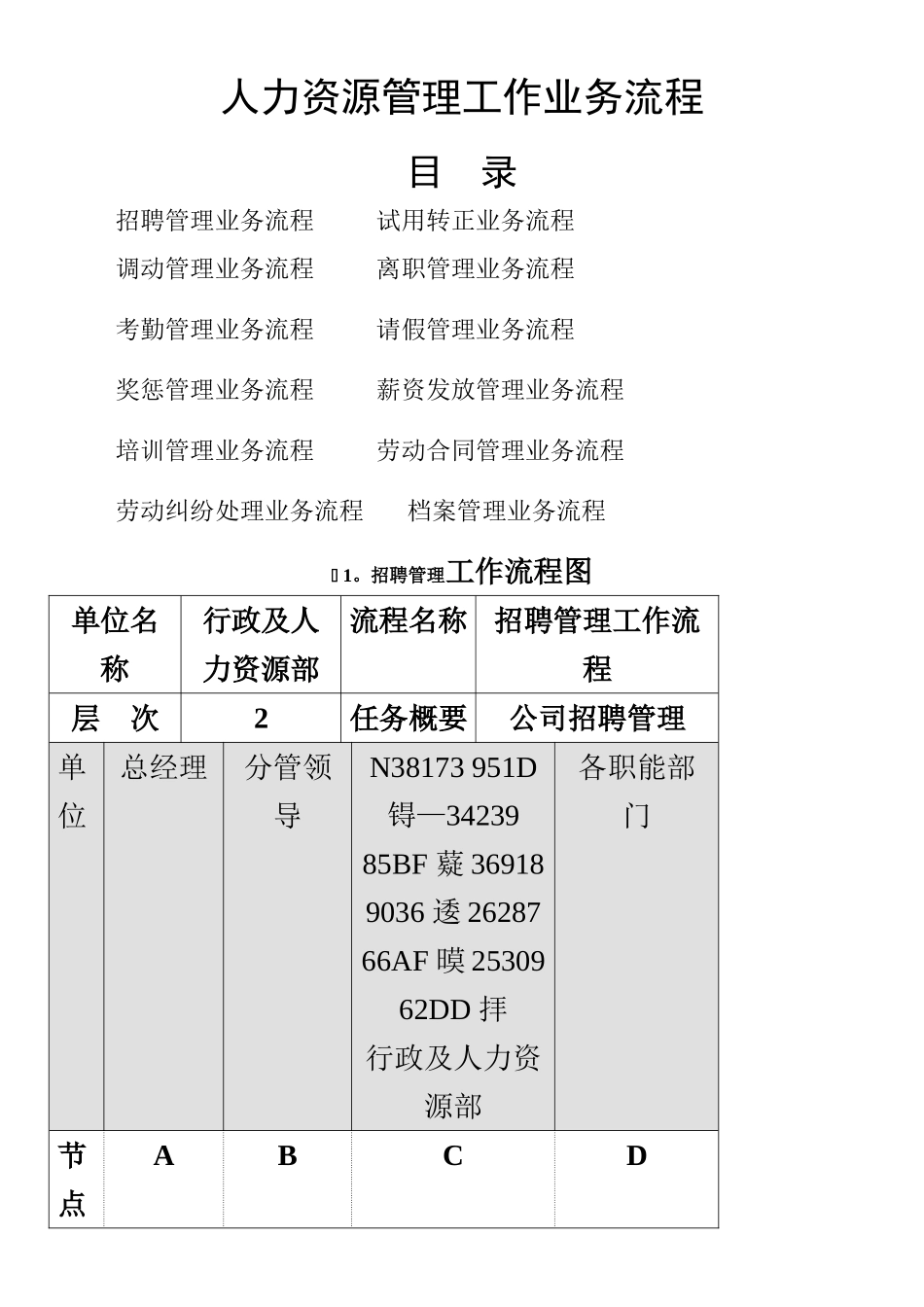 人力资源管理工作业务流程_第1页