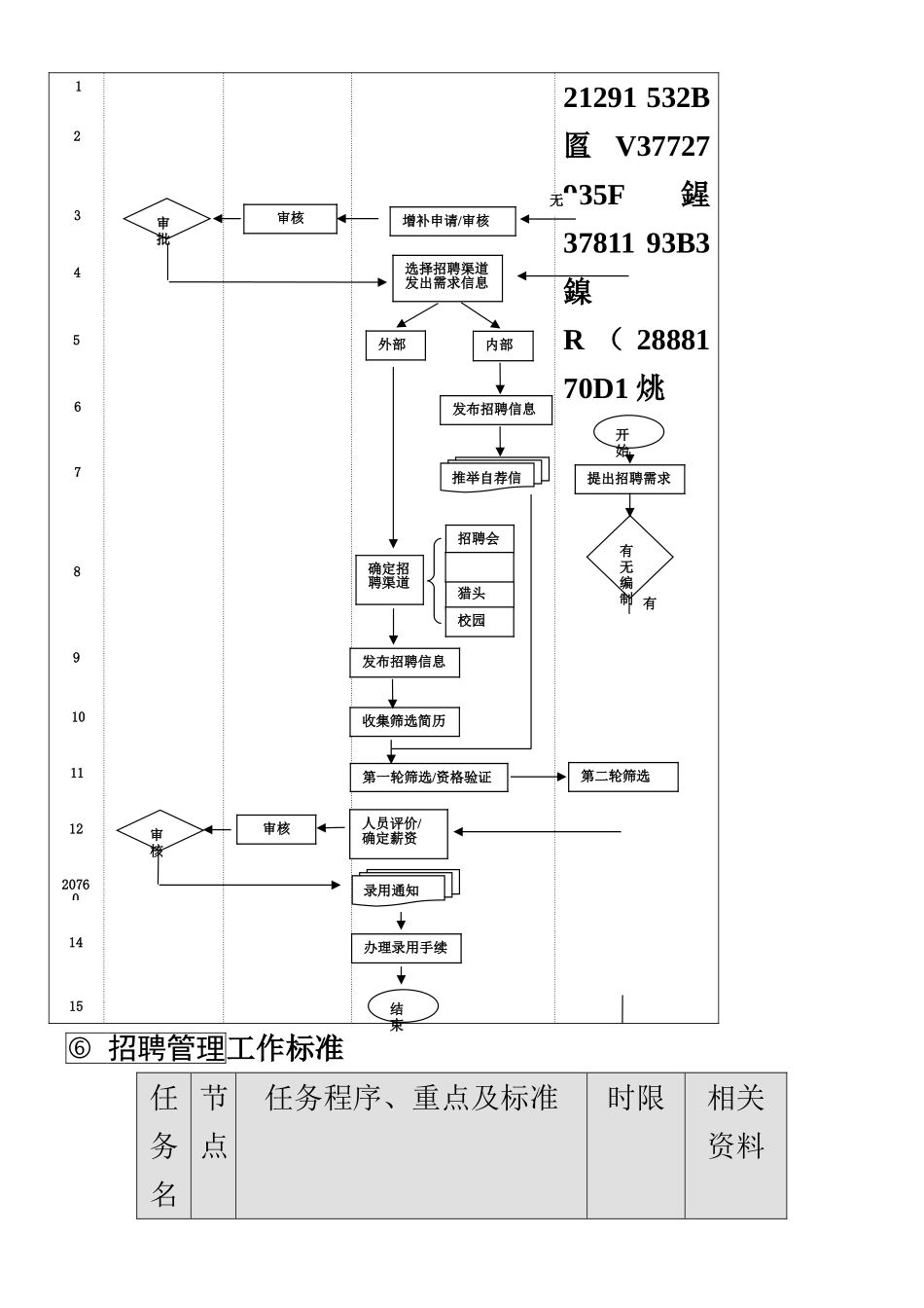 人力资源管理工作业务流程_第2页