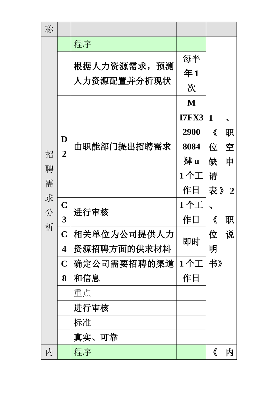 人力资源管理工作业务流程_第3页